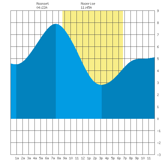Chowiet Island tide chart for Saturday, February 20, 2021