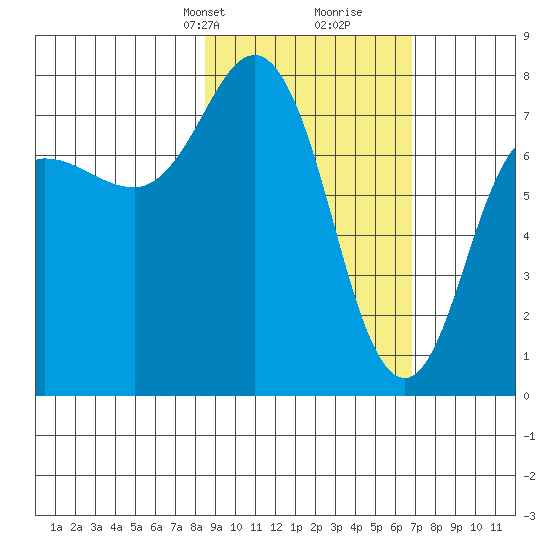 Chowiet Island tide chart for Tuesday, February 23, 2021