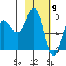 Chowiet Island tide chart for Tuesday, February 9, 2021