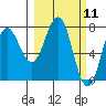 Chowiet Island tide chart for Thursday, March 11, 2021