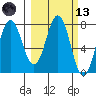 Chowiet Island tide chart for Saturday, March 13, 2021