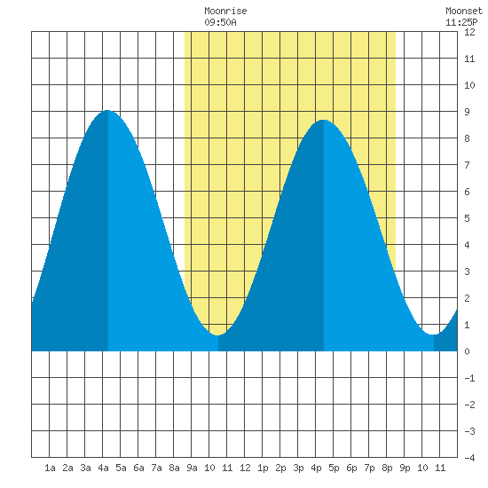 Chowiet Island tide chart for Monday, March 15, 2021