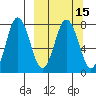 Chowiet Island tide chart for Monday, March 15, 2021