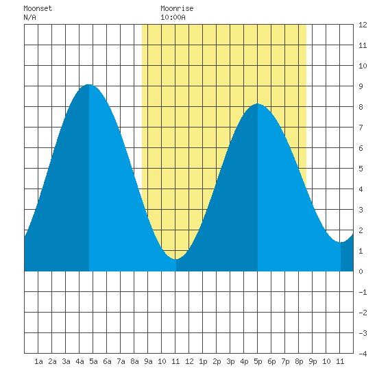 Chowiet Island tide chart for Tuesday, March 16, 2021