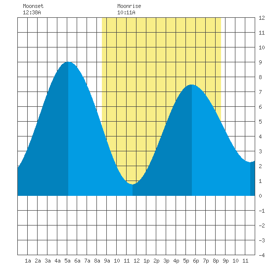Chowiet Island tide chart for Wednesday, March 17, 2021