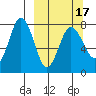 Chowiet Island tide chart for Wednesday, March 17, 2021