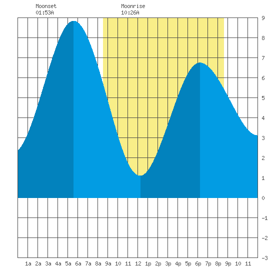 Chowiet Island tide chart for Thursday, March 18, 2021