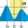 Chowiet Island tide chart for Thursday, March 18, 2021
