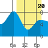 Chowiet Island tide chart for Saturday, March 20, 2021
