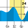 Chowiet Island tide chart for Wednesday, March 24, 2021