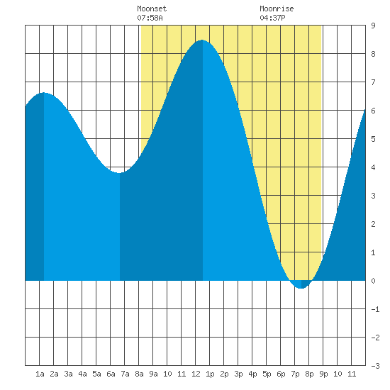Chowiet Island tide chart for Thursday, March 25, 2021