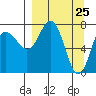Chowiet Island tide chart for Thursday, March 25, 2021
