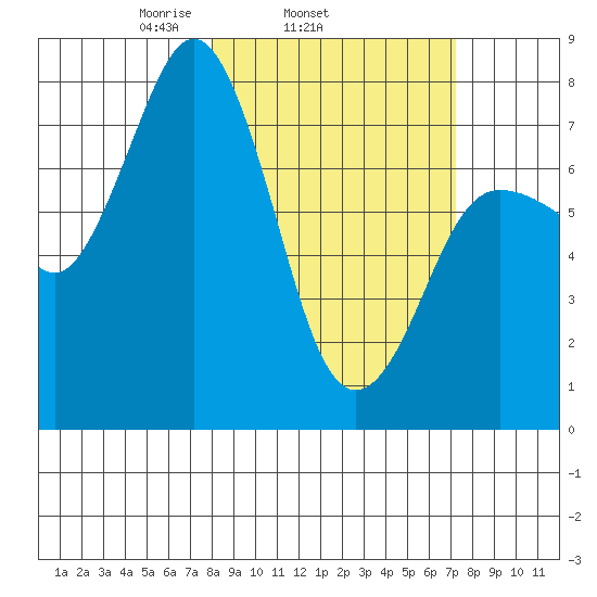 Chowiet Island tide chart for Saturday, March 6, 2021
