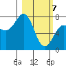 Chowiet Island tide chart for Sunday, March 7, 2021