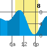 Chowiet Island tide chart for Monday, March 8, 2021