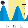 Chowiet Island tide chart for Sunday, April 11, 2021