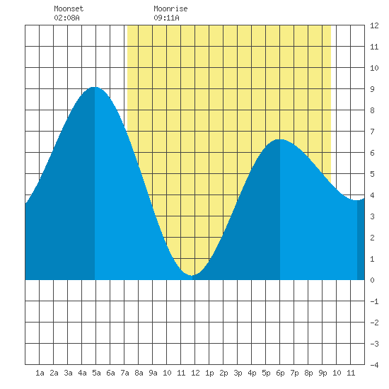 Chowiet Island tide chart for Friday, April 16, 2021
