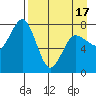Chowiet Island tide chart for Saturday, April 17, 2021