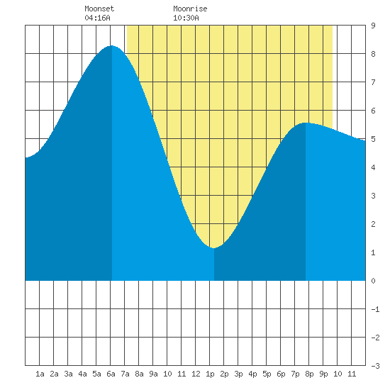 Chowiet Island tide chart for Sunday, April 18, 2021
