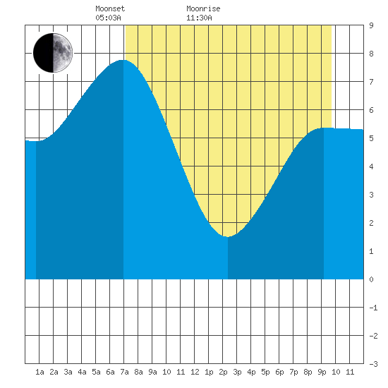 Chowiet Island tide chart for Monday, April 19, 2021
