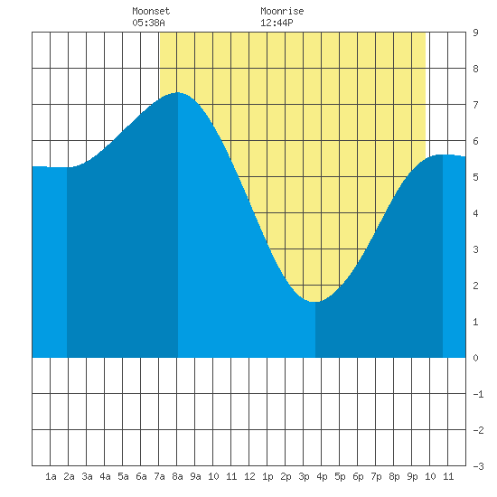 Chowiet Island tide chart for Tuesday, April 20, 2021