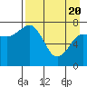 Chowiet Island tide chart for Tuesday, April 20, 2021