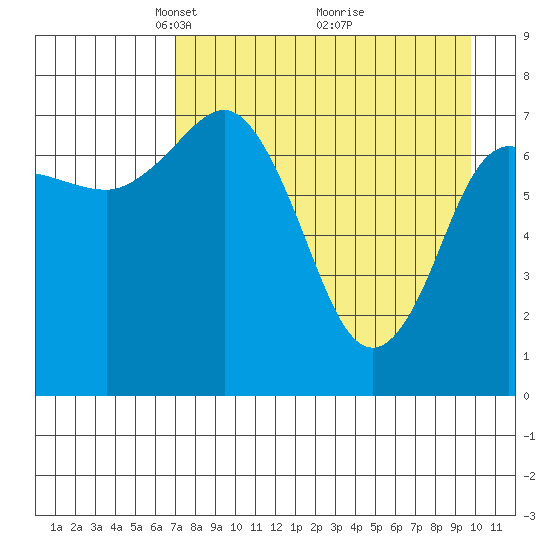 Chowiet Island tide chart for Wednesday, April 21, 2021