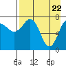 Chowiet Island tide chart for Thursday, April 22, 2021