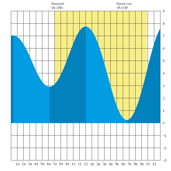 Chowiet Island tide chart for Friday, April 23, 2021