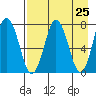 Chowiet Island tide chart for Sunday, April 25, 2021