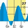 Chowiet Island tide chart for Tuesday, April 27, 2021