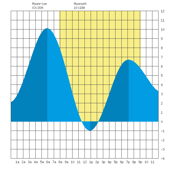Chowiet Island tide chart for Friday, April 2, 2021