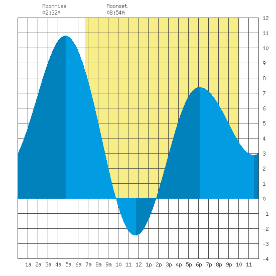 Chowiet Island tide chart for Friday, April 30, 2021