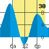 Chowiet Island tide chart for Friday, April 30, 2021