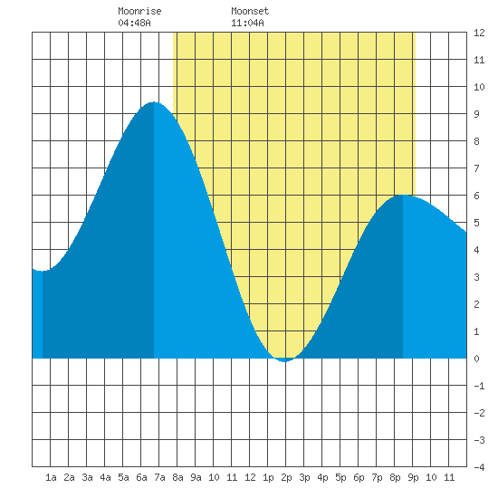 Chowiet Island tide chart for Saturday, April 3, 2021