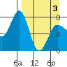 Chowiet Island tide chart for Saturday, April 3, 2021
