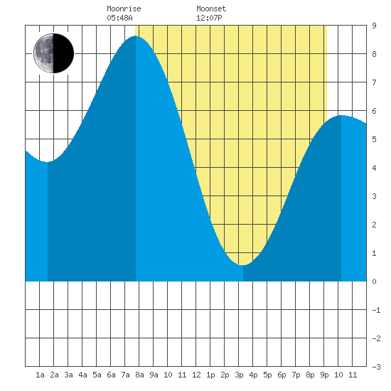 Chowiet Island tide chart for Sunday, April 4, 2021