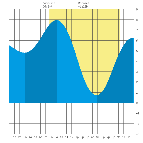 Chowiet Island tide chart for Monday, April 5, 2021