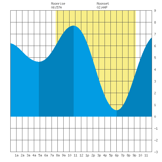 Chowiet Island tide chart for Tuesday, April 6, 2021
