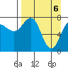 Chowiet Island tide chart for Tuesday, April 6, 2021