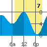 Chowiet Island tide chart for Wednesday, April 7, 2021