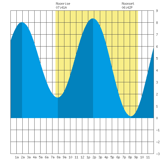 Chowiet Island tide chart for Friday, April 9, 2021