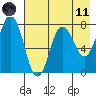 Chowiet Island tide chart for Tuesday, May 11, 2021
