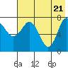 Chowiet Island tide chart for Friday, May 21, 2021