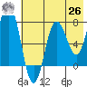 Chowiet Island tide chart for Wednesday, May 26, 2021