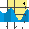 Chowiet Island tide chart for Tuesday, May 4, 2021