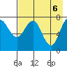 Chowiet Island tide chart for Thursday, May 6, 2021