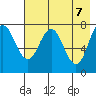 Chowiet Island tide chart for Friday, May 7, 2021