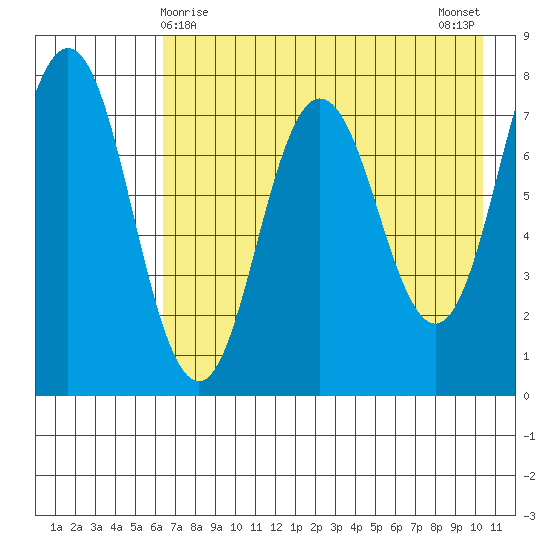 Chowiet Island tide chart for Sunday, May 9, 2021