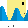 Chowiet Island tide chart for Sunday, May 9, 2021